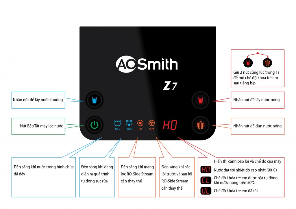 bang dien tu may loc ao smith z7