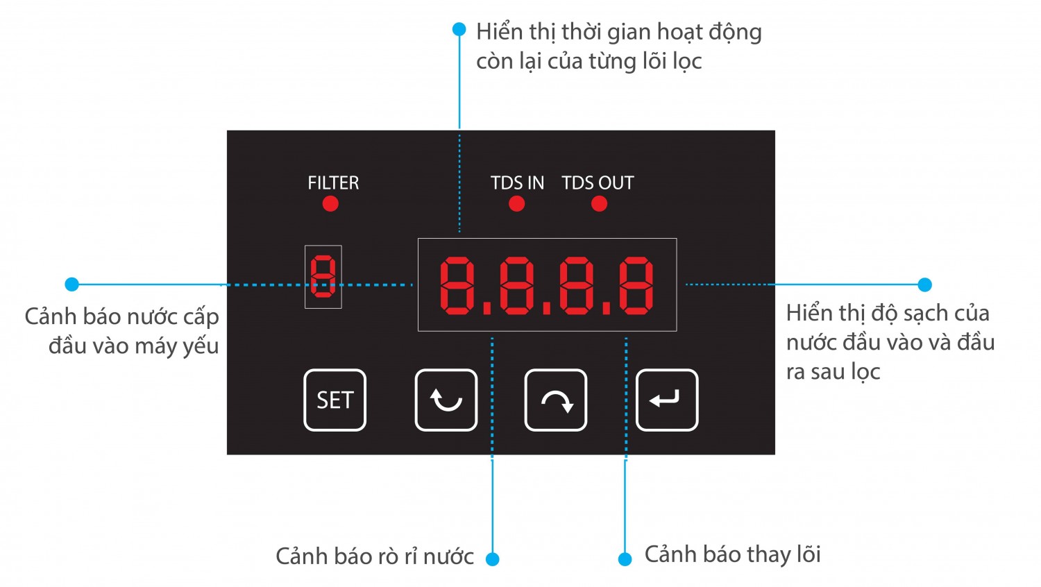 bo vi dieu khien topbox chuan