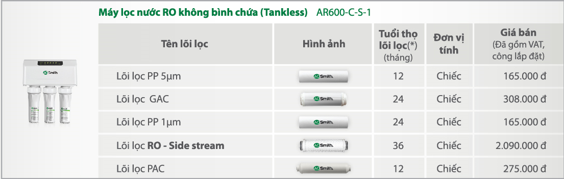 Thay lõi lọc ao smith