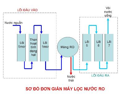 so do may loc nuoc tai hai duong