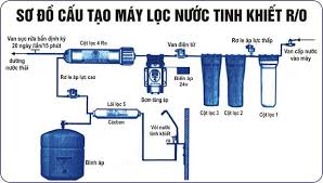 so do may loc nuoc